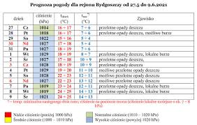 Dzień ojca obchodzony jest 23 czerwca. Prognoza Pogody Dla Bydgoszczy Na Poczatek Czerwca 2021 Cieplo Ale Przydadza Sie Parasole Express Bydgoski