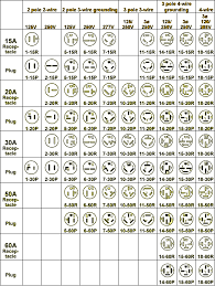 Nema Outlet Chart Bedowntowndaytona Com