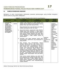 Panduan pelaksanaan inisiatif pembangunan kejiranan hijau. Garis Panduan Dan Peraturan Bagi Perancangan Bangunan Find By Title Or Description 06 Gp023 Gpp Pengenalpastian Bagi Pemb Semula Kwsn Brownfield