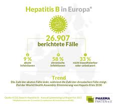 Hepatitis b is a serious liver infection caused by the hepatitis b virus (hbv). Hepatitis B Eliminierung Bis 2030 Fraglich