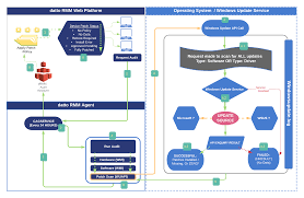 Patch Management