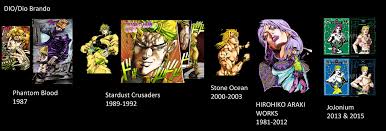 Hirohiko araki has also collaborated with. Jojo Art And Character Style Progression Over The Years And Parts Album On Imgur