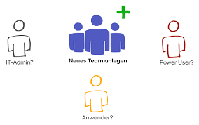 Maybe you would like to learn more about one of these? Wer Sollte Neue Teams Anlegen Durfen It Helpdesk Jeder My Iam