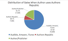 How To Publish An Audiobook Your Guide To Audiobook