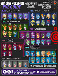 Shadow Pokemon Tier List as Raid Attackers (PvE): Which ones to  un-Frustrate and invest in? | Pokémon GO Hub