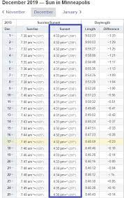 Basic information, like local time and the location on a world map, are also featured. Brighter Evenings With Later Sunset Times This Week Mpr News