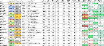 Maybe you would like to learn more about one of these? Game Crush Them All Tier List Of Best Heroes And Best Guide In 2020