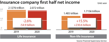 Insurers win some, lose some during the pandemic