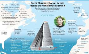 Maybe you would like to learn more about one of these? Greta Thunberg The World S Youthful Climate Conscience