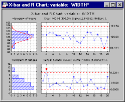 Statistica Help Qc Charts Example 2 Brushing Assigning