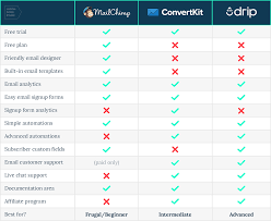 17 Hand Picked Provider Comparison Chart