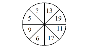Nov 02, 2020 · what is puzzle reasoning? Number Puzzles Numerical Reasoning Test Logical Reasoning Test Online Reasoning Ability Test Number Puzzles For Interviews Analytical Ability Puzzles For Interview Math Puzzles With Answers Page 3