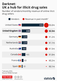 chart uk a hub for illicit drug sales statista