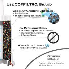 Do you love your breville espresso maker? Buy 4 Pack Replacement Water Filter Compatible With Breville Sage Claro Swiss For Oracle Barista Bambino Espresso Coffee Machine Part Bes008wht0nuc1 Online In Vietnam B0867h9c5f