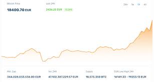 On 30 november 2013, the price reached $1,163 before on 19 january 2021, elon musk placed #bitcoin in his twitter profile tweeting in retrospect, it was inevitable, which caused the price to briefly rise. Bitcoin Price Forecast To Gain 50 In Record Breaking 2021 By Devere