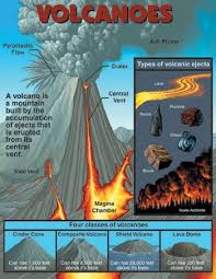 The 10 Commandments For Kids Chart Volcano Earth Science