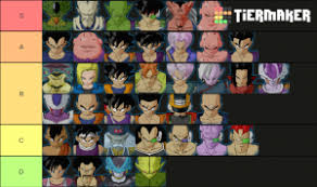 While the gameplay is nothing special and most of the characters feel like model swaps, it is filled with a bazillion characters. Dbz Budokai 3 Tier List Community Rank Tiermaker