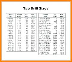 British Standard Thread Online Charts Collection