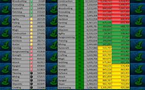 Runescape Xp Chart Runescape Online Fantasy Rpg