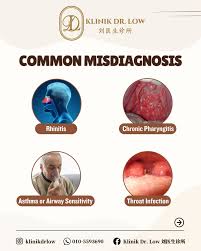 Image result for Reflux Laryngitis