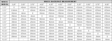 Jeep Bolt Pattern Guide Foto Jeep And Wallpaper Hd