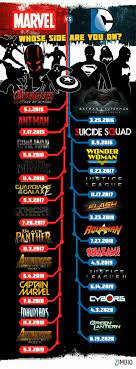 Upcoming Superhero Movies All In One Pack 9gag We track every upcoming dc and marvel superhero movies from now until 2020 (!!!) with this handy schedule. upcoming superhero movies all in one