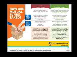 how are mutual funds taxed the economic times