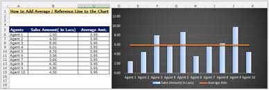 How To Add A Reference Line In Charts In Microsoft Excel