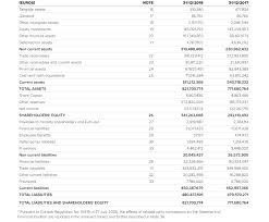 Financial Statements As At 31 12 18