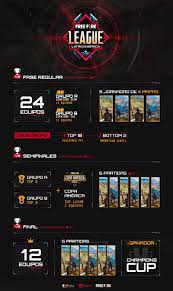 ¡la serie de promoción para el grupo a se determina hoy para entrar a la #freefireleague apertura 2021!💥 hoy se deciden que equipos estarán en la free fire. Free Fire League Latin America 2020 Begins Igamesnews