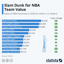 Pin On Statista Infographics