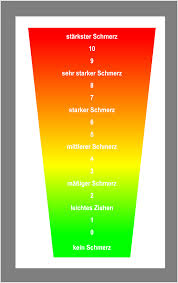 Der befragte gibt seine position durch antwort auf eine frage zu einer interessierenden. Abbildung 3 Numerische Rating Skala Nrs Zur Einschatzung Der Download Scientific Diagram