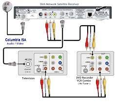 Wiring Diagrams Hookup Dvd Vcr Tv Hdtv Satellite Cable