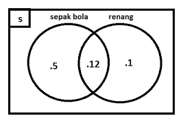 Pada kesempatan kali ini kakak ingin berbagi lagi mengenai beberapa contoh soal himpunan matematika kelas 7 smp, soal ini sudah kakak susun sedemikian sehingga tersusun sebanyak 25 soal yang sudah termasuk dengan kunci jawabannya. Contoh Soal Himpunan Matematika Dan Pembahasannya Kelas 7 Smp