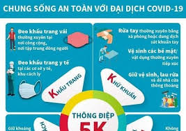 Bộ y tế gửi đến bạn thông điệp 5k: Bá»™ Y Táº¿ Khuyáº¿n Cao 5k Chung Sá»'ng An Toan Vá»›i Dá»‹ch Bá»‡nh