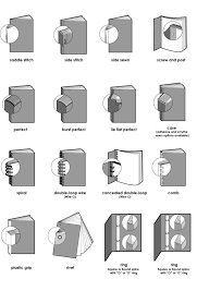 Related Image Reliure Types De Reliure Reliure Spirale