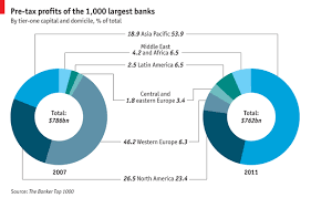 chart busters the economist doesnt read forbes peltier