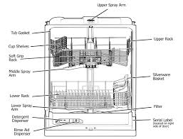 This is also the process to lock the dishwasher once again. Frigidaire Dishwasher User Manual Manuals