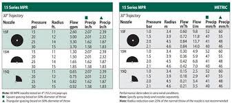 Spray Nozzles Eminent Engineering