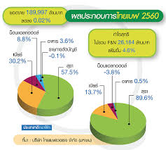 ไทยเบฟเวอเรจ (twitter) สเปน คริสเตียโน โรนัลโด ไทยเบฟเวอเรจ โปรตุเกส พบ เยอรมนี ฮังการี พบ ฝรั่งเศส คนละครึ่งเฟส3 ยืนยัน. à¹„à¸—à¸¢à¹€à¸šà¸Ÿ à¸à¸³à¹„à¸£à¸­ à¸Ÿ 2 6 à¸«à¸¡ à¸™à¸¥ à¸²à¸™à¸¥ à¸¢à¸‹ à¸­à¸ à¸ˆà¸à¸²à¸£à¹€à¸ž à¸¡
