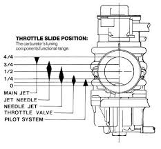 Vintage Performance Developments Performance Products For