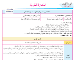 جذاذات الواضح في اللغة العربية المستوى الرابع ابتدائي المنهاج المنقح Https Ift Tt 30afsrc Blog Post Blog Posts
