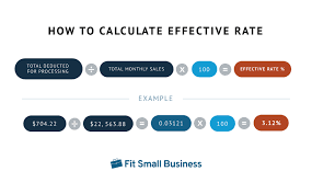 Stop overpaying on credit card processingselect your state to talk to an expert on the best ways for a small business to accept credit cards. Credit Card Processing Average Transaction Fees Explained