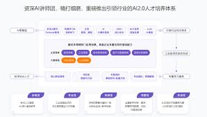 慕课AI人工智能算法工程师2024|20周,持续更新中。。。-课百万