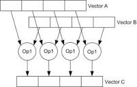 Single Instruction Multiple Data - an overview | ScienceDirect Topics