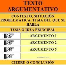 Como Escribir Un Texto Argumentativo 7 Pasos Texto Argumentativo Como Escribir Un Ensayo Textos