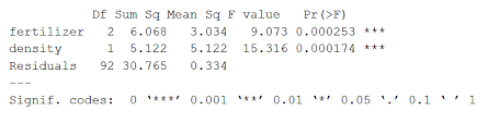 Two Way Anova When And How To Use It With Examples