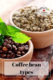 Coffee Bean Types Geography And Climate In Your Cup Of Joe Coffee Beans Joe Coffee Coffee Recipes