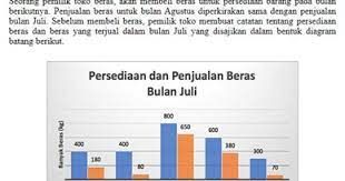 Contoh soal akm smp ips. Contoh Soal Asesmen Kompetensi Minimum Akm Mgmp Ips Indramayu