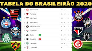 Последние твиты от tabela do brasileirão 2020 (@brunomachado280). Classificacao Do Campeonato Brasileiro 2020 Serie A Classificacao Serie B